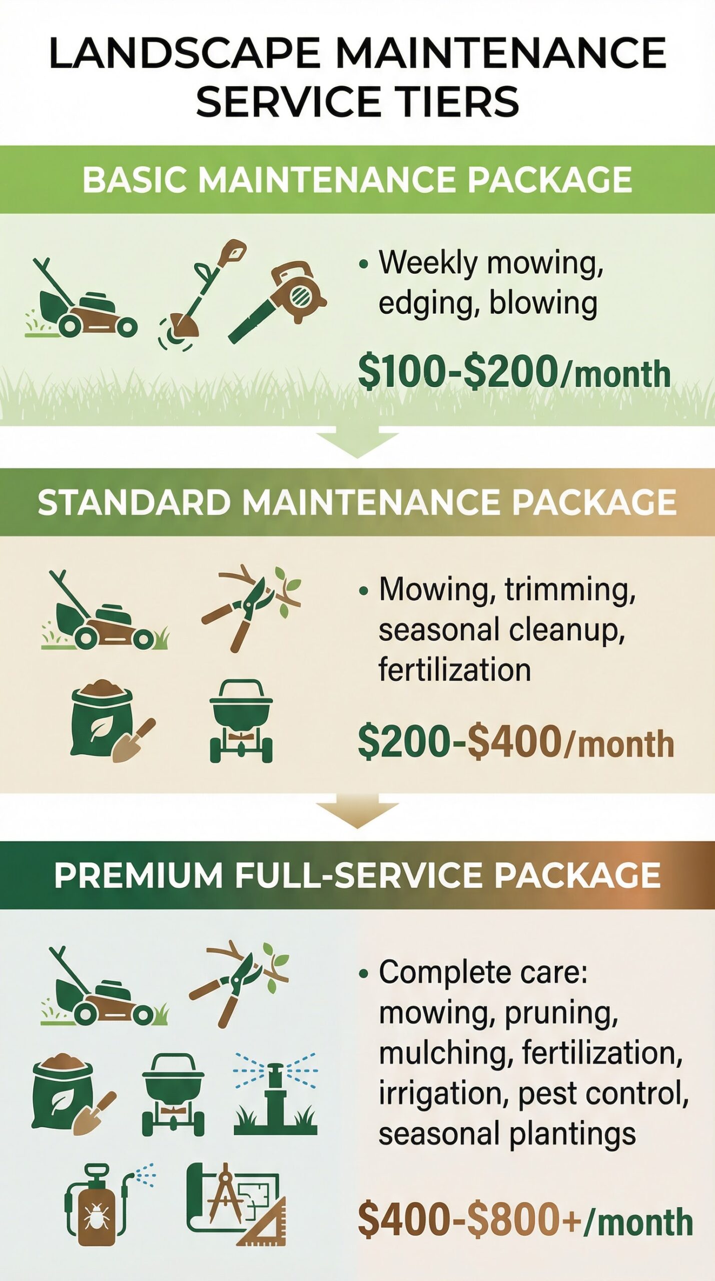 Startup costs and ROI